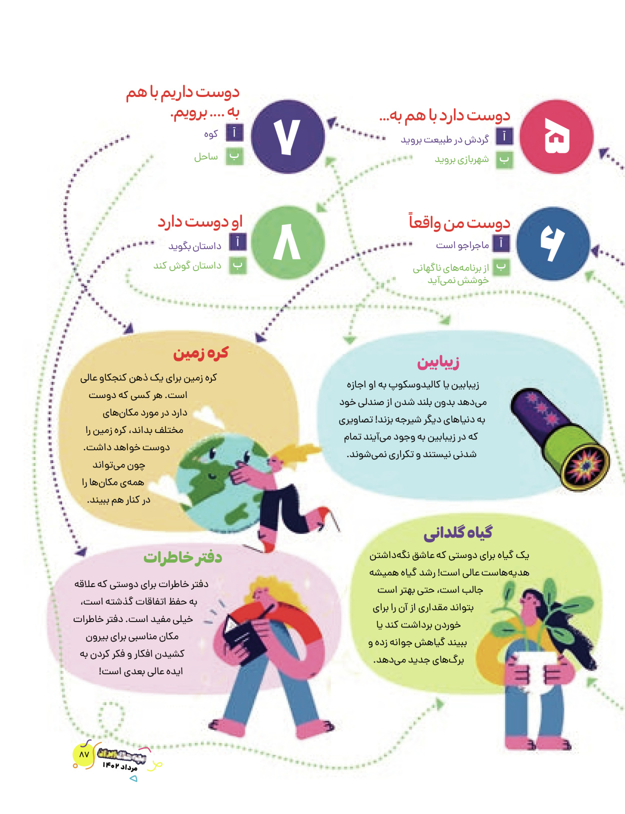 ماه نامه بچه های ایران - شماره پنج - ۰۲ مرداد ۱۴۰۲ - صفحه ۸۷