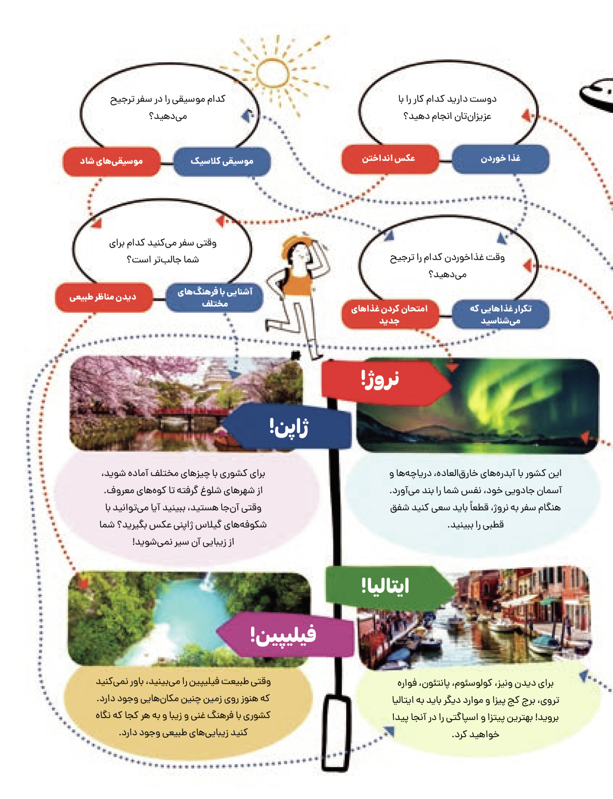 ماه نامه بچه های ایران - شماره شش - ۰۱ شهریور ۱۴۰۲ - صفحه ۲۳