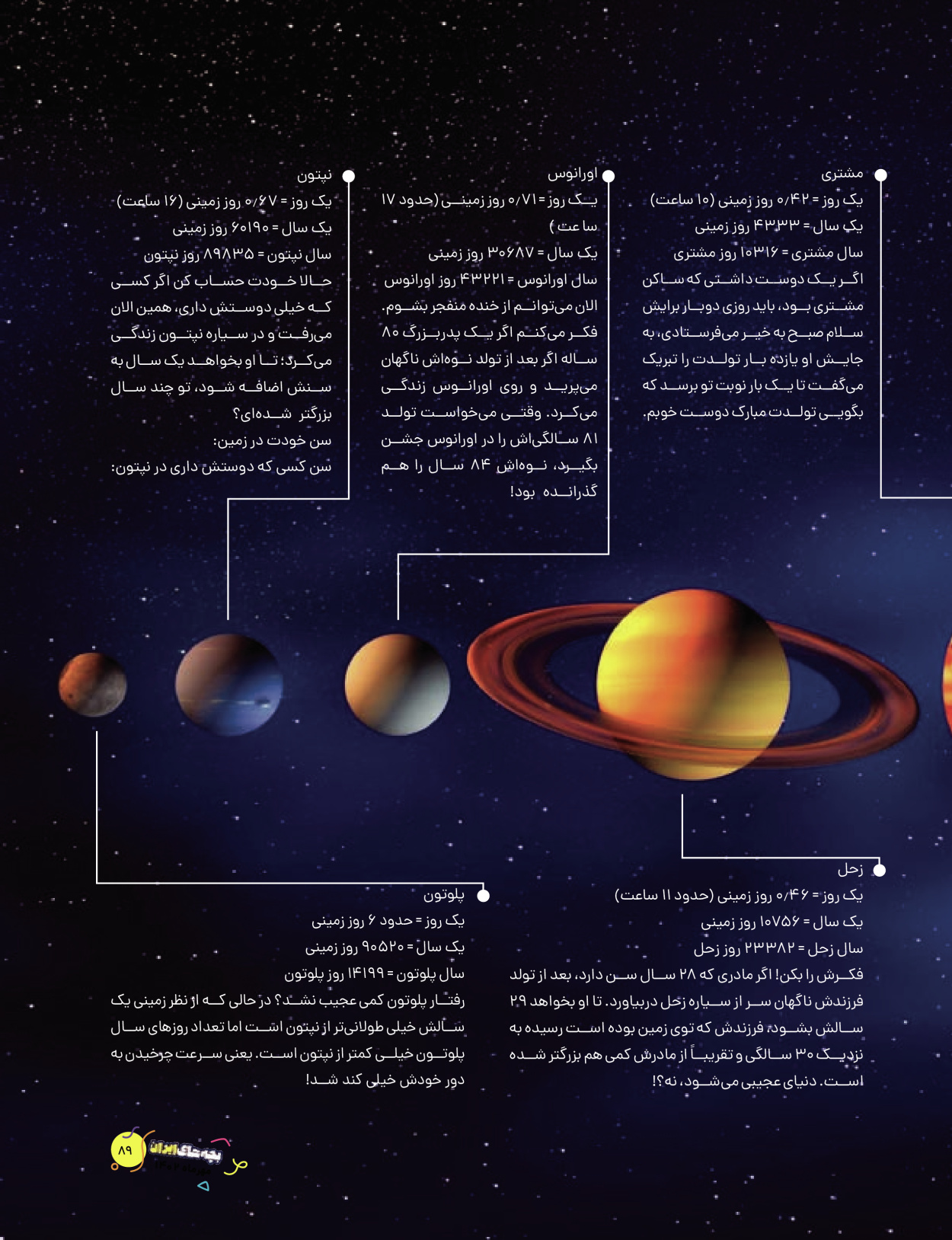 ماه نامه بچه های ایران - شماره هفت - ۱۲ مهر ۱۴۰۲ - صفحه ۸۹